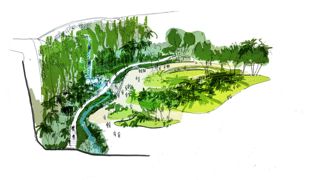 Croquis de la partie ouest du jardin. La falaise forme un demi-cercle qui offre une protection au vent et donc une protection thermique. La carrière tamponne la température : elle garde la chaleur et la restitue la nuit. Résultat : les plantes ne souffrent pas du vent et les températures sont supérieures d’environ 4 degrés entre le bas-côté Loire et l’intérieur du jardin. © Phytolab Croquis de la partie ouest du jardin. La falaise forme un demi-cercle qui offre une protection au vent et donc une protection thermique. La carrière tamponne la température : elle garde la chaleur et la restitue la nuit. Résultat : les plantes ne souffrent pas du vent et les températures sont supérieures d’environ 4 degrés entre le bas-côté Loire et l’intérieur du jardin. © Phytolab